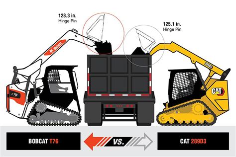 track skid steer comparison chart|bobcat vs cat track loader.